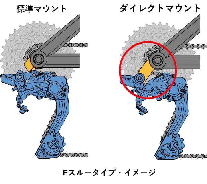 シマノ公式ページより引用したダイレクトマウントの説明画像