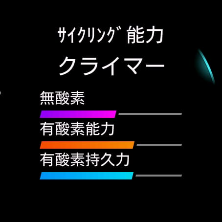 FTP4倍も無いのにクライマー…冗談がきつい