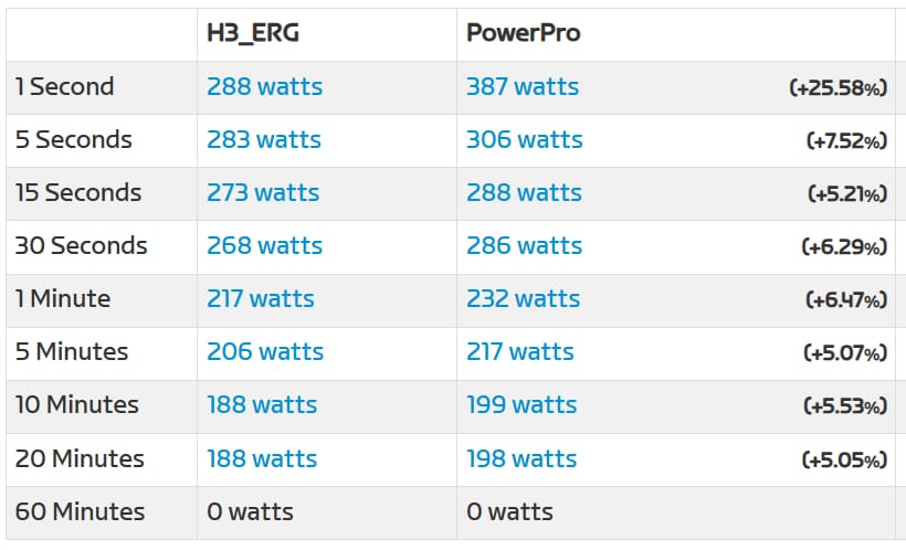 H3 ERGモードでの比較