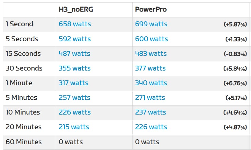 H3 通常モードでの比較