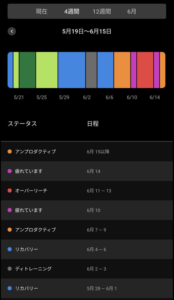 軽い運動でも続けるとオーバーワークに