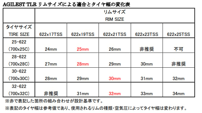 Panaracerフックレスリムの取り付け時実サイズ表