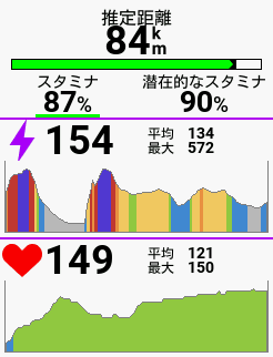 ハイパワーを出した後のスタミナ回復中はバーが緑になる