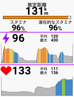 BodyBatteryを参照している？