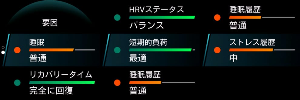 スコアの理由も表示してくれるが、ソースは下位モデルでも取得可能なメトリクス