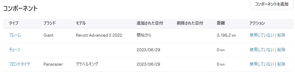 パーツをを自転車に関連付けて何キロ走ったか積算できる