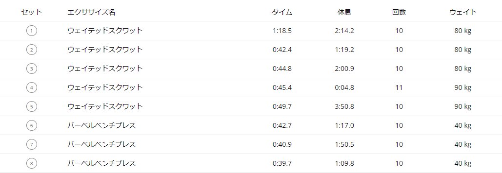Garmin Connectのログ画面