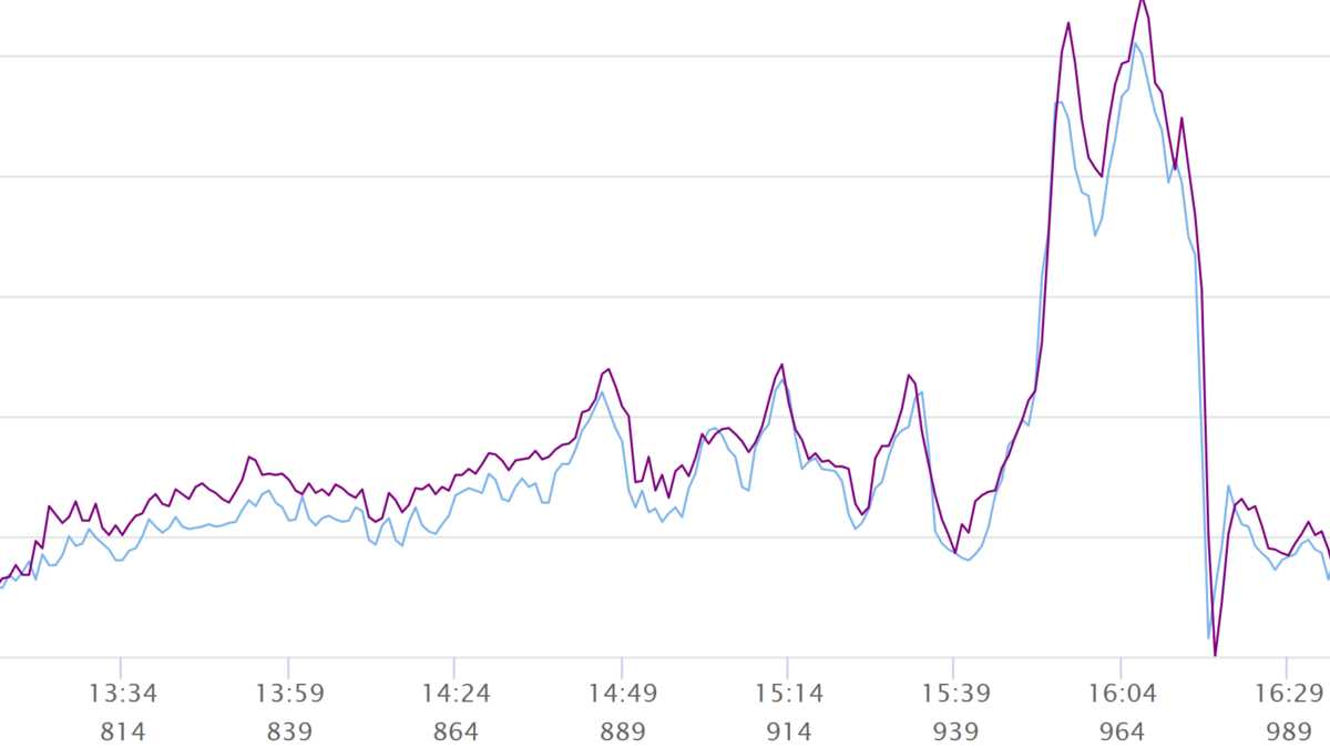 ZwiftPowerのAnalyticsを使ってパワーメーターの個体差を簡易測定する