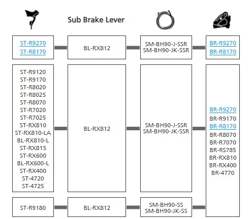 ブレーキキャリパー・ホース互換性