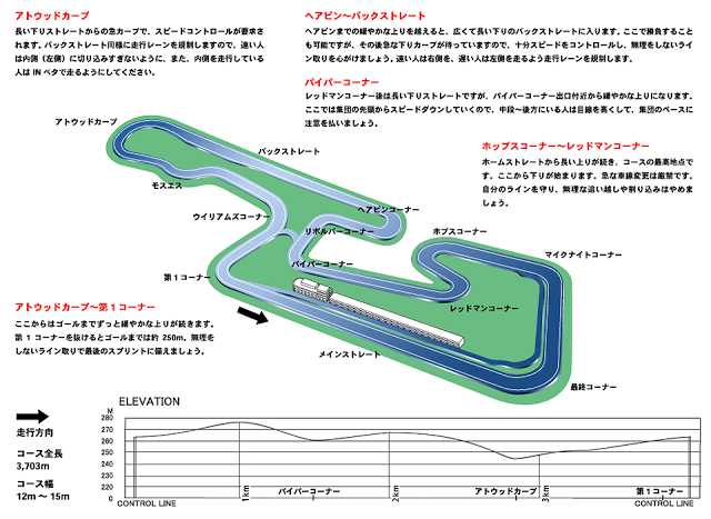 ディスクロードでサーキットエンデューロに参加してみた