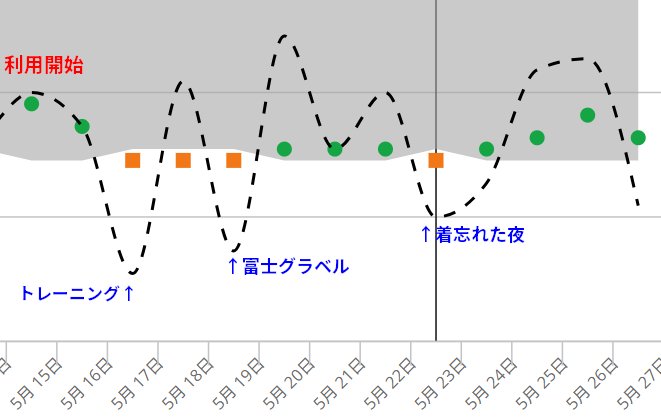 HRV変動は偶然?本物?
