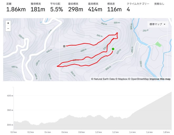 計測区間は最後にドカンと登る