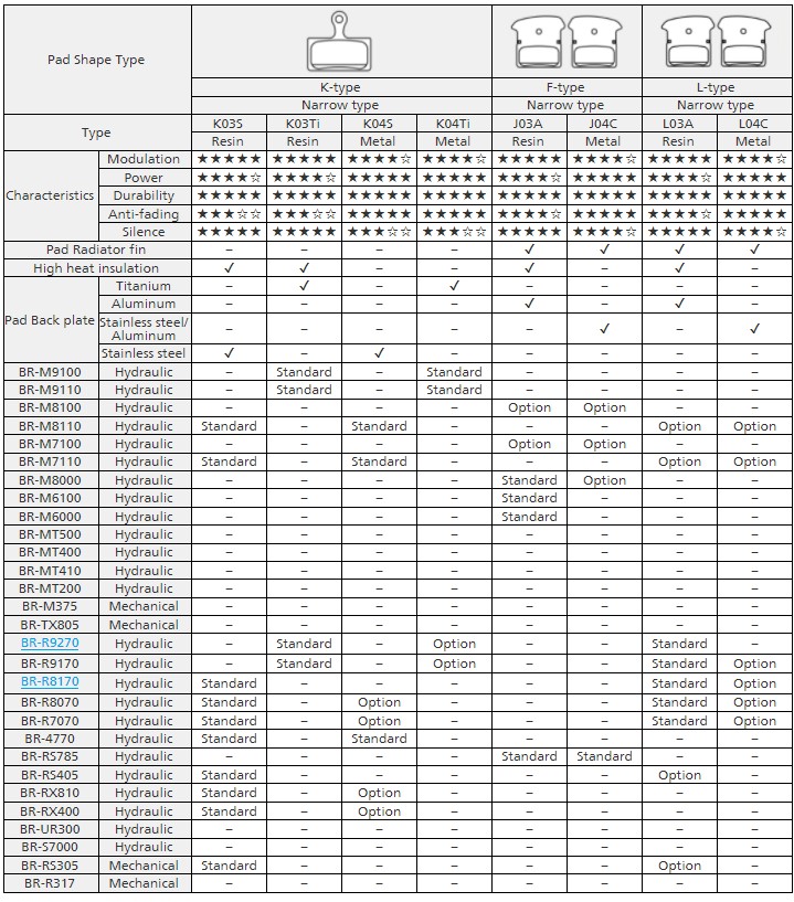 フロント互換性