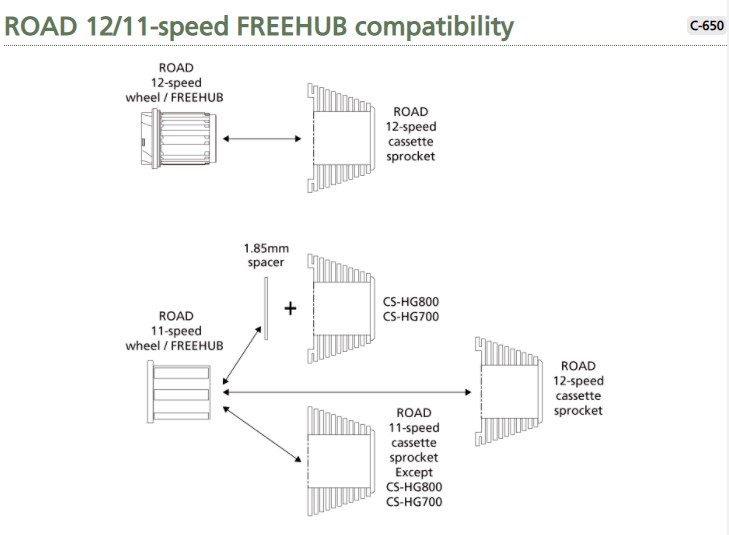 カセット互換性