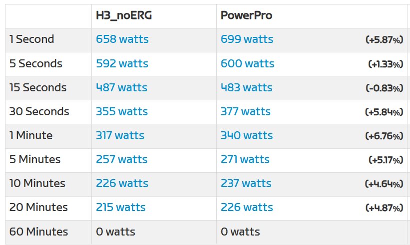 H3 通常モードでの比較