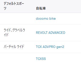 CXはローラーにセットされているのでバーチャルライドに設定