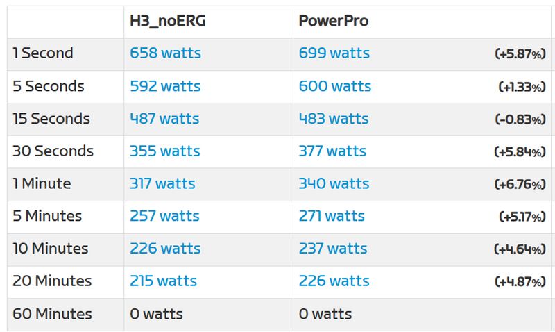 H3 通常モードでの比較