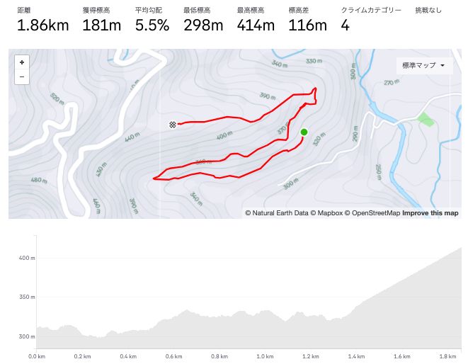計測区間は最後にドカンと登る