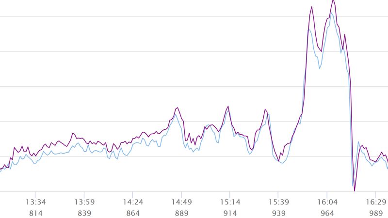 複数PMには計測値の差がつきものだ