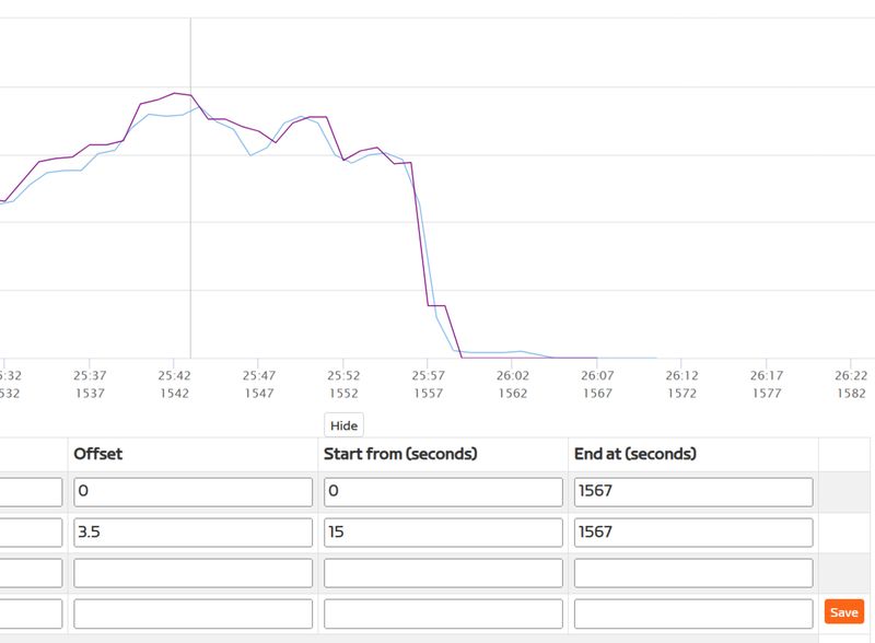 終了時点もそろえる